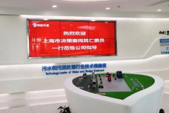 Shanghai Decision-making Committee Visited Our Company